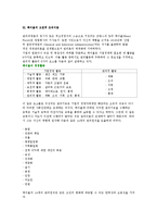 경영이론(과학적 관리법, 포드시스템, 고전적 조직이론, 관료제모형, 인간관계론, 행동과학이론, 시스템이론과 상황이론)-7