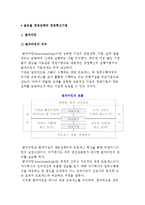 글로벌 경영전략의 경영혁신기법(벤치마킹, CS, ERP, 다운사이징, 스피드경영)-3