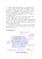 글로벌 경영전략의 성공적 조건-13