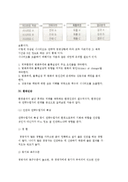 기업의 외부환경분석과 진단-10