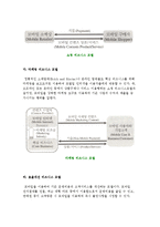 모바일 커머스(m-commerce) 서비스와 m-커머스 활용방안-9