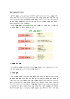 인터넷 쇼핑몰 창업 과정, 절차-3