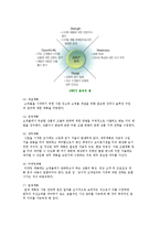 인터넷 쇼핑몰 창업 과정, 절차-6