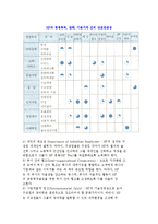 휴렛 팩커드의 HP Way문화-7
