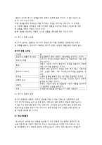광고예산결정, 광고메시지결정, 광고매체결정-5