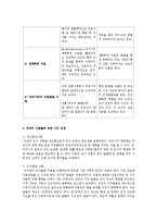 아동발달의 이론을 6가지(정신분석이론, 인지발달 이론, 학습이론, 동물행동학적 이론, 생태학적 이론, 우리나라의 아동발달 이론)에 대해 특징과 강조점을 비교하여 한 개의 표로 요약하고, 각각의 이론들에 대해-2