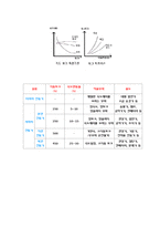 직류기에 대한 모든것-9