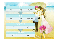 혼전동거와 순결 무엇이 문제인가?-5