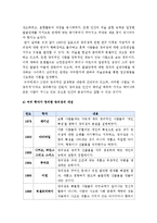 [지능이론창의성이론]지능과 창의성에 관한 이론들 중에서 2개를 선정하여 비교논하시오-지능창의성이론, 지능이론, 창의성이론--5