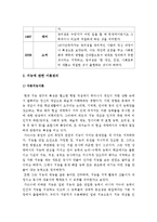 [지능이론창의성이론]지능과 창의성에 관한 이론들 중에서 2개를 선정하여 비교논하시오-지능창의성이론, 지능이론, 창의성이론--6