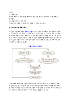기술인적자원 계획의 정의(의의, 목적, 단계, 과정)-4