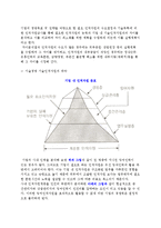 기술인적자원 계획의 정의(의의, 목적, 단계, 과정)-5