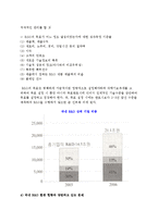 기업에서 R&D(연구개발)의 목표와 현황-4