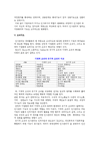 인사관리의 내부환경-4