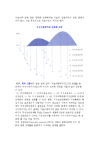 지식수명주기(KLC)와 지식의 진부화-4
