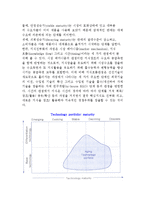 지식수명주기(KLC)와 지식의 진부화-5