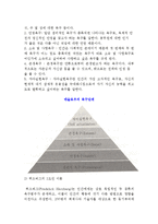 [동기부여] 동기부여의 의의와 동기부여 이론-3