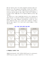 [동기부여] 동기부여의 의의와 동기부여 이론-5