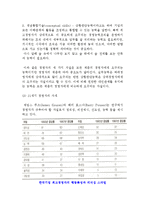 [창업과 경영] 기업의 창업과 기업경영, 경영자의 유형과 자질-8