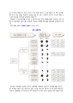 기술인적자원의 평가와 보상-4