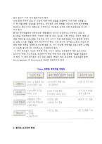 기술인적자원의 평가와 보상-5