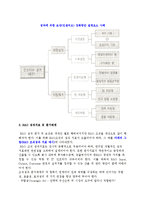 기술인적자원의 평가와 보상-7