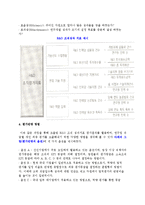 기술인적자원의 평가와 보상-8