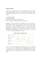 기업경영의 의의와 계층 및 기능, 기업경영능력-7