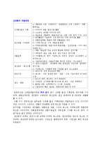 신제품개발전략과 아이디어 수집-4