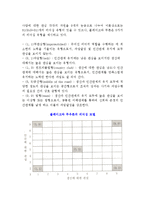 [리더십] 리더의 권력과 리더쉽 이론-6