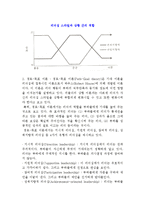 [리더십] 리더의 권력과 리더쉽 이론-8