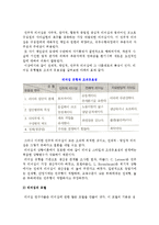 [리더십이론] 리더십의 의의(정의, 중요성)와 주요이론, 리더십 유형과 모델-5