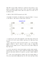 [리더십이론] 리더십의 의의(정의, 중요성)와 주요이론, 리더십 유형과 모델-6