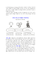 [창의성, 혁신 및 가치창출의 가치연계사슬] 기업가정신의 가치연계사슬과 마케팅창조성의 중요성 대두-4