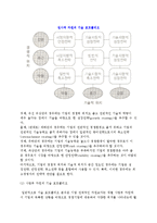 기술경영을 위한 환경분석-9