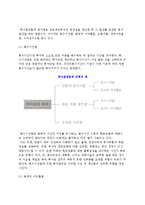 기술프로젝트 평가의 개념과 방법-7