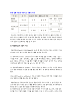 동기부여이론의 의의와 동기부여의 주요 이론-8