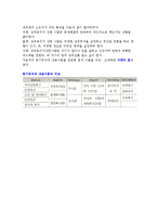 동기부여이론의 의의와 동기부여의 주요 이론-9