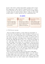 산업인력개발 교수학습방법-9