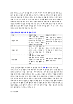 산업인력개발의 개념정의-8