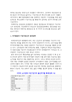 창업성공 환경조성-3