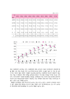 가정관리학아동복지4B)아동학대의발생현황및원인을제시하고 예방대책논하시오0k-6