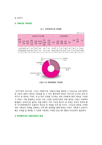 가정관리학아동복지4B)아동학대의발생현황및원인을제시하고 예방대책논하시오0k-9