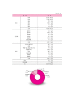 가정관리학아동복지4B)아동학대의발생현황및원인을제시하고 예방대책논하시오0k-10