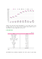 가정관리학아동복지4B)아동학대의발생현황및원인을제시하고 예방대책논하시오0k-11