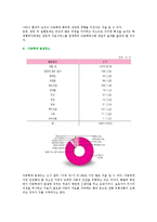 가정관리학아동복지4B)아동학대의발생현황및원인을제시하고 예방대책논하시오0k-12