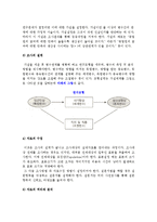 [인사통제] 인사통제, 인사감사, 인사조사, 인사정보시스템-7