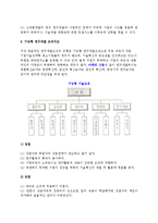 연구개발 조직구조의 유형-8