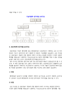 연구개발 조직구조의 유형-10