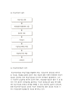 화의제도의 의의와 요건, 화의제도 절차 및 워크아웃제도-11